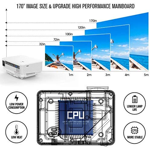 Projector, Upgraded TENKER Projector, 70% Brighter, Mini Home Theater Movie Projector with 4.0" LCD and Up to 176-inch Display, Supports 1080P HDMI/USB/SD Card/AV/VGA for TVs/Laptops/Games