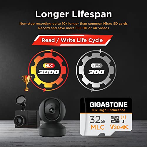 [10x High Endurance] Gigastone Industrial 32GB 5Pack MLC Micro SD Card
