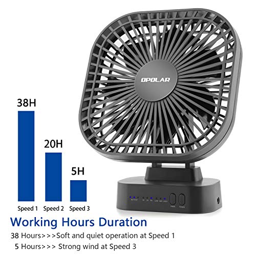 OPOLAR 5000mAh Battery Operated Fan, Personal Table Mini USB Fan with