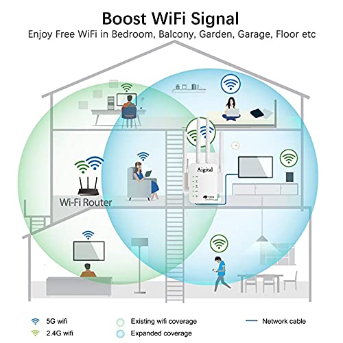 1200Mbps-WiFi-Repetidor-para-casa-Extensor-de-Red-WiFi-24GHz300-Mbps-867Mbps-5GHz-2-Puerto-Ethernet-Modo-Punto-de-Acceso-y-Repeater-Antenas-Externas-Compatible-con-Todos-los-routers-y-Fibra