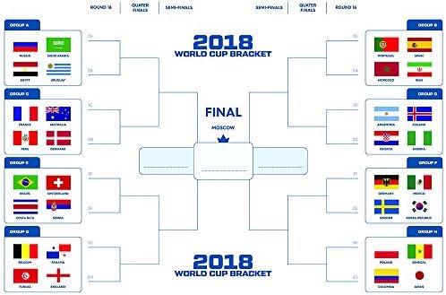 Aahs Engraving Fifa World Cup Russia 2018 Bracket Poster