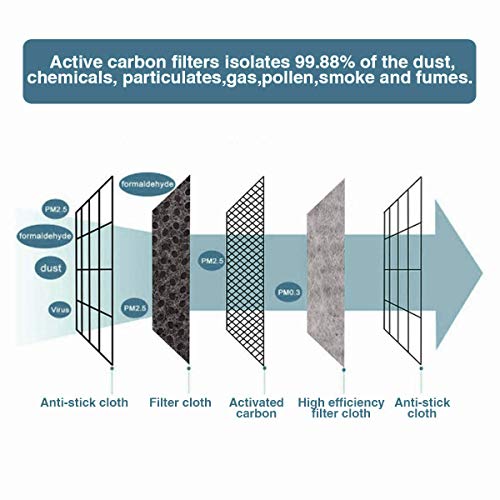 PM2.5 Activated Carbon M.a.s.k Filter 5 Layers Replaceable Anti Haze