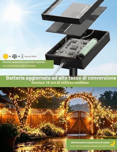 Giliwosy Outdoor Solar Lights, [2 Packs] 15+2M 150 LED Outdoor Solar String Lights, 8 Modes IP65 Waterproof Warm White Solar Garden Lights for Patio, Garden, Tree, Christmas, Weddings