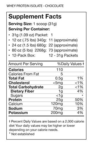 Jay Robb Whey Chocolate Isolate Protein Powder, Low Carb, Keto, Vegetarian, Gluten Free, Lactose Free, No Sugar Added, No Fat, No Soy, Nothing Artificial, Non-GMO, Best-Tasting (12 oz)