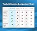 Shine Whitening Teeth Whitening Kit, LED Light, 35% Carbamide Peroxide, (2) 5ml Gel Syringes, Remineralization Gel, Tray and Case