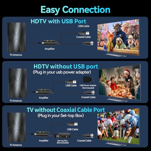 5000+ Miles Range TV Antenna,2026 Strongest Digital Antenna for Local Channels and All Smart/Old TVs,HDTV Antenna Indoor/Outdoor with Amplified Signal Booster-Support 8K 4K 1080p with 40ft Coax Cable