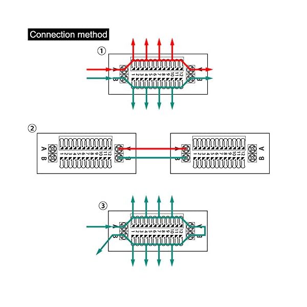 Evemodel Stromverteilungsplatine SV 24+2 FDK mit Federklemmen Schnellanschlußklemmen ohne Schraube PCB008-1-EU – Bild 6