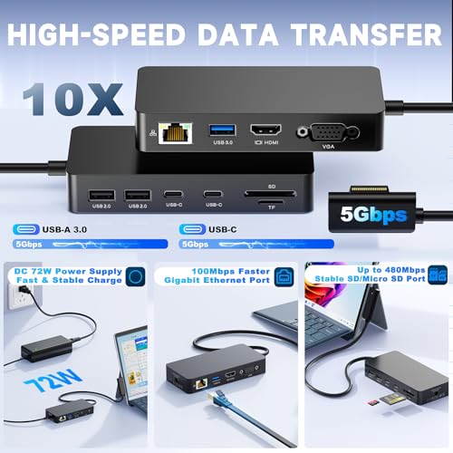 Surface Dock 11 in 1 MS Surface Pro Docking Station 4K@60Hz HDMI+VGA with Power Supply, Surface Dock Hub for Surface Pro 11/10/9/8/X/7/6/5/4/3, Laptop 6/5