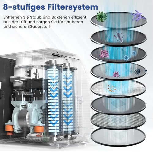 Oxygen Device for Home, Oxygen 30% ~ 90% Purity 1-9L/min Flow, 24H Continuous Oxygen Supply, with Misting, Remote Oxygen Concentrator, Home and Travel