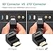 UGREEN HDMI 90 Degree Right Angle Adapter Gold Plated High Speed HDMI Male to Female Connector Adapter for Roku TV Stick