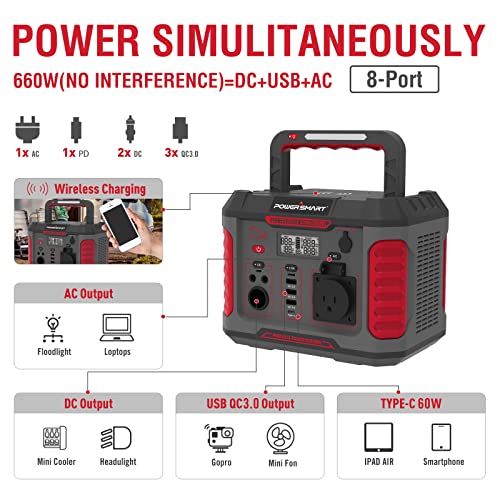 Estación de alimentación portátil PowerSmart de 288 Wh, batería de litio de respaldo con salida de CA de onda sinusoidal pura de 120 V/330 W, generador solar (panel solar no incluido) para exteriores, camping, viajes, caza, apagón Estación de alimentación portátil PowerSmart de 288 Wh, batería de litio de respaldo con salida de CA de onda sinusoidal pura de 120 V/330 W, generador solar (panel solar no incluido) para exteriores, camping, viajes, caza, apagón