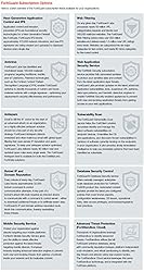 Fortinet | FortiGate-60E 24x7 UTM 1YR BDL