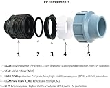 BFG HYDROBIL VZ-6IND-Y57V Blue/Black PP Plug-In Pipe Connector 25mm 1/2" view 4