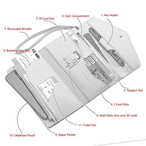 Krosslon Rfid Passport Holder Wristlet Travel Wallet Trifold Documents Organizer Slim Purse, Fit US UK CA Passport Cover Best Traveling Accessories for Women, Turkish Blue(2#)