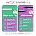 MozArt Supplies Dual Tip Brush Pen Marker Set - 12 Colors Calligraphy Markers - Flexible Brush & Fineliner Tips - Watercolor Effects - Art for Adult Coloring Books, Lettering, Bullet Journal Pens