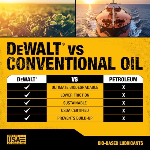 DEWALT Hedge Trimmer Oil – Biodegradable, High-Speed Commercial Blade Lubricant – Eco-Friendly, photo 12
