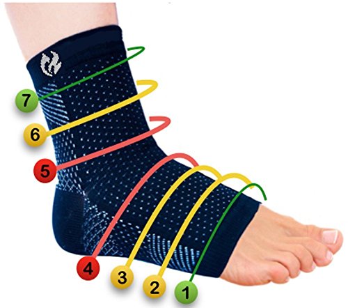 Peak Power Sports Compression Foot Sleeves - Plantar Fasciitis Socks (1 Pair) for Men & Women- Rapid Relief from Foot Pain - Arch, Heel, Ankle, Achilles Sleeve Support that Works Peak Power Sports Compression Foot Sleeves - Plantar Fasciitis Socks (1 Pair) for Men & Women- Rapid Relief from Foot Pain - Arch, Heel, Ankle, Achilles Sleeve Support that Works