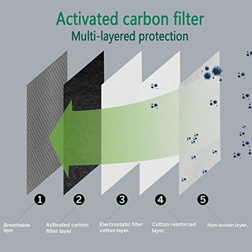 Activated Carbon Dust Mask Dustproof- Filtration Air Exhaust Gas Anti Pollen Allergy PM2.5 Air Filter Mask for Men Women Running Cycling Woodworking Outdoor Activities (dust mask)