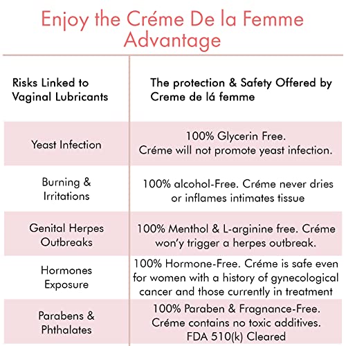 Crème De La Femme 6Pack, Vaginal Dryness Cream Created By A Woman