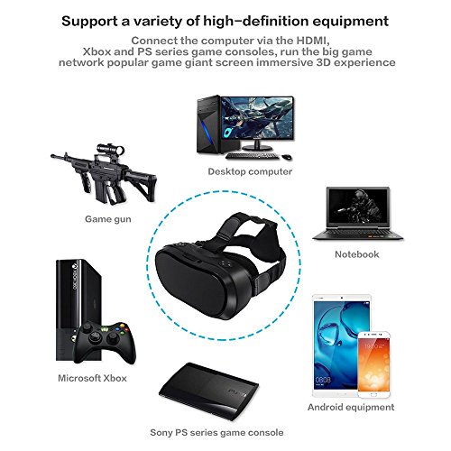 TYVeRa-Virtual-Reality-VR-Headset-2560p-Resolution-HD-Screen-360-Panorama-Support-TF-Card-And-HDMI-Input-For-PS4-Xbox