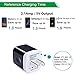 Android Car Charger, Micro Charging Block Heavy Duty Micro USB Cable Fast Charging Cords Compatible for Samsung Galaxy S7 S6 Edge A6 J8 J5, LG V10 G4 G3 K30 K20 Plus, Motorola Moto E4/E5/G4 Play Plus