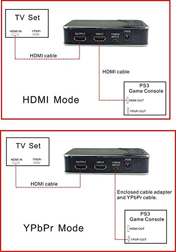 HD-Game-Capture-HD-ezcap-Video-Capture-1080P-HDMIYPbPr-Recorder-into-USB-disk-For-XBOX-One360-PS3-WII