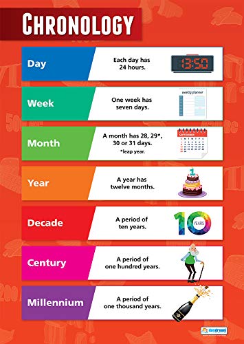 Chronology