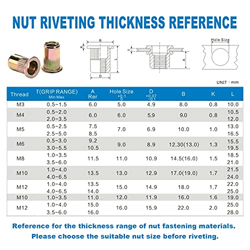 WETOLS 17" Rivet Nut Tool, Hand Rivet Tool Kit with 11 Metric & SAE