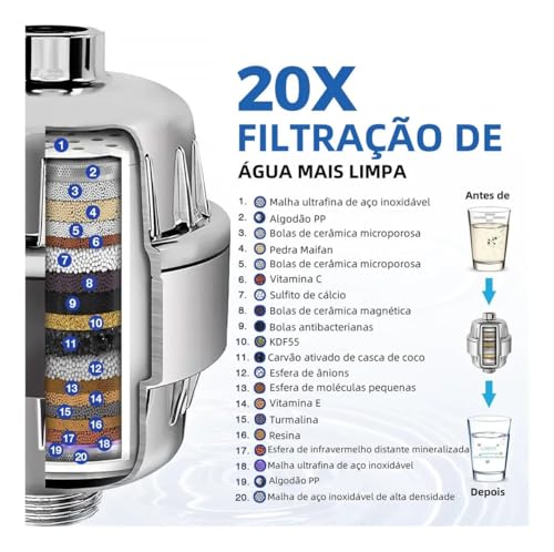 Filtro de Chuveiro 20 Estágios com Carvão Ativado Remove Cloro Metais Pesados Cromado