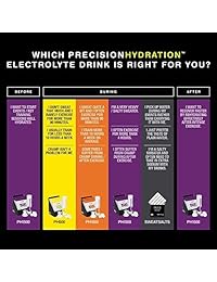 Precision Hydration Lite Bebida de electrolitos, tabletas de hidratación de múltiples fuerzas, bajas...