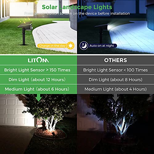 LITOM 30 LEDs Solar Motion Sensor Landscape Spotlights, IP67 Waterproof