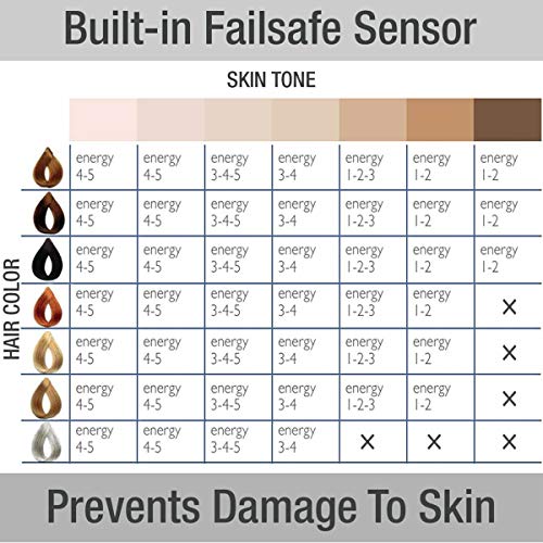 Silk'n Flash&Go Express, IPL Laser Hair Removal System - Thumbnail 5