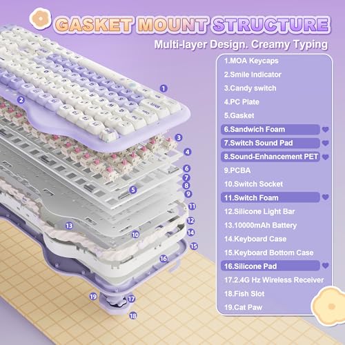 YUNZII C98 Wireless Mechanical Keyboard with Number Pad,98 Key BT5.0/2.4G/USB-C Hot Swap Gasket Mount with PBT MOA Keycaps,Custom RGB,Cute Cake Keyboard for Win/Mac (Purple, Candy Linear Switch)