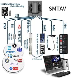 SMTAV NDI PTZ Camera,30x + 8X Zoom,Live Streaming