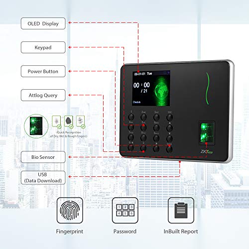2 ZKTeco+Fingerprint+Attendance+Biometric+Employee
