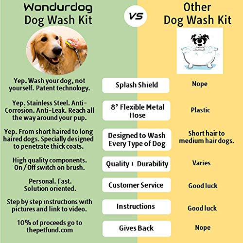 Wondurdog Quality Dog Wash Kits for Shower with Splash Guard Handle and