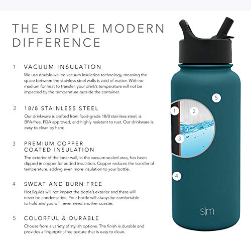 image for Simple Modern 64 oz Summit Water Bottle with Straw Lid - Hydro Vacuum 