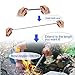Keweis Outdoor Pocket Bellow Collapsible Fire Tool Camping Survival Blow Fire Tube and Stainless Steel Spork Camping Utensil Knife Spoon Fork Bottle Can Opener 5 in1 Functional Multi Flatwarethumb 3