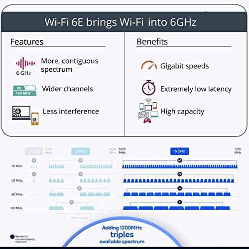 OKN WiFi Card 6E AX5400 PCIe WiFi Card Intel AX210 Chip Bluetooth 5.3 WPA3 11AX Tri Band Wireless Adapter with MU-MIMO, OFDMA, Ultra-Low Latency, Low-Profile Bracket, Supports Windows 11, 10 (64bit)