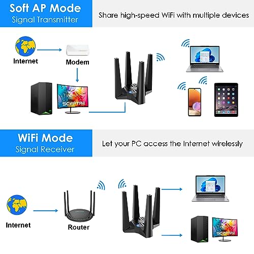 AX1800 USB WiFi Adapter for Desktop PC, WAVLINK USB WiFi Dongle, Dual Band 5Ghz(1201Mbps) + 2.4Ghz(574Mbps), MU-MIMO, Beamforming, WPA3 Encryption, Built-in Driver, Support Win 11/10