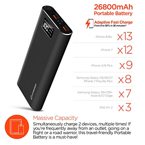 HyperGear 26800 Dual Input QC-3.0 USB + 1X USB-C Portable Charger External Battery with Double-Speed Recharging, 2 USB Ports for iPhone, iPad, Samsung Galaxy, Android and Other Smart Devices