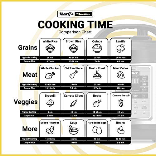 5 Sharff+Electric+Stainless+Programmable+RecipeBook