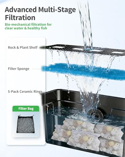 POPOSOAP Pond Waterfall with 42W DC 4600 L/H Pond Pump, 3m Corrugated Tubing, Filter Media, 43 cm Spillway for Large Outdoor Garden Pond Water Features