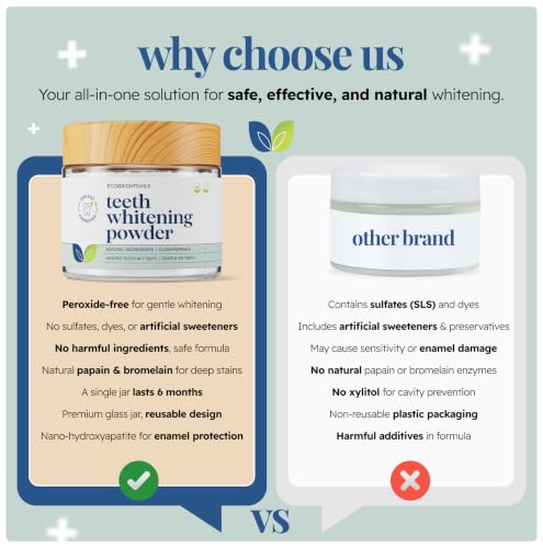 EcoBrightSmile Teeth Whitening Powder – Dentist Approved – Removes Years of Coffee, Tea & Ageing Stains – Enamel Safe Tooth Whitening, Peroxide-Free Stain Remover, Teeth Whitener with Hydroxyapatite