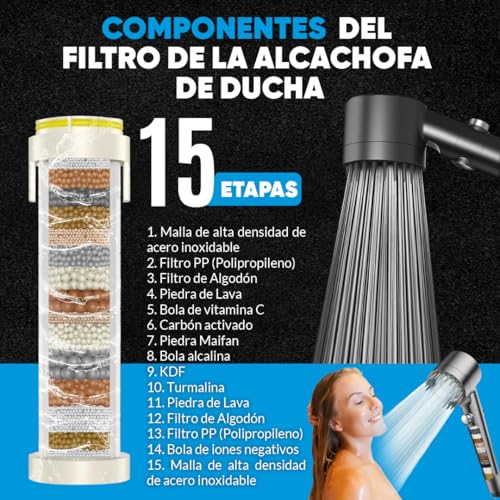 BAMAJO© Shower Head with 15 Stage Filter – Anti-Limescale Shower Filter with 1.5 M Hose – High Pressure Shower Head with 3 + 1 Water Saving Modes – 4 Anti-Limescale Shower Filters – Shower Head