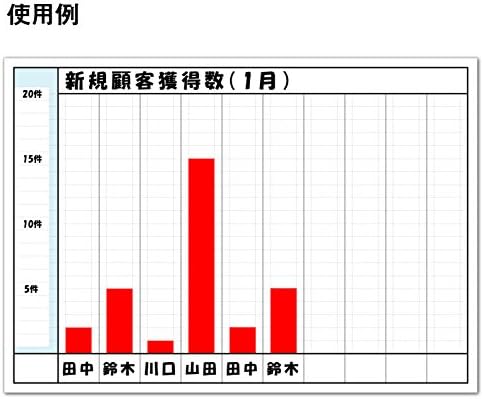 Amazon Co Jp ポスター グラフ 営業 成績 目標 予定 B2 728mm 515mm ホビー Amazon Co Jp ポスター グラフ 営業 成績 目標 予定 B2 728mm 515mm ホビー