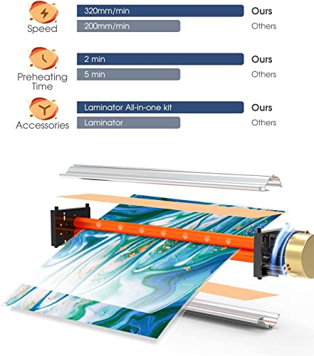 Laminator,A3/A4/A5/A6 Thermal Laminating Machine, 9 in 1 Cold Laminator Machine with Paper Cutter and Corner Rounder,40 Laminating Pouches for Home Office School