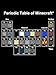 Minecraft Periodic Table Youth T-Shirt X-Small Black