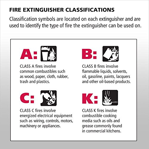 THE FIREMAN - UL APPROVED Multi-Purpose Fire Extinguishing Suppressant Spray - Fights ALL 4 Common Fires: Wood, Gasoline, Electrical Equipment and Grease/Fat Fires (Class A,B,C & K) - 18 oz. (2 Pack)