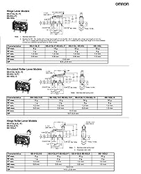 OMRON ELECTRONIC COMPONENTS SS-10GL MICRO